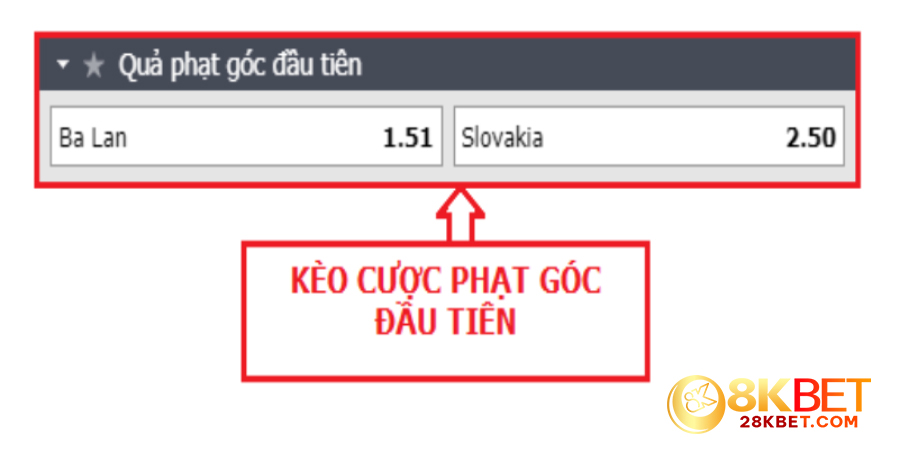 Cách chơi kèo phạt góc chuẩn, dễ ăn thắng nhất