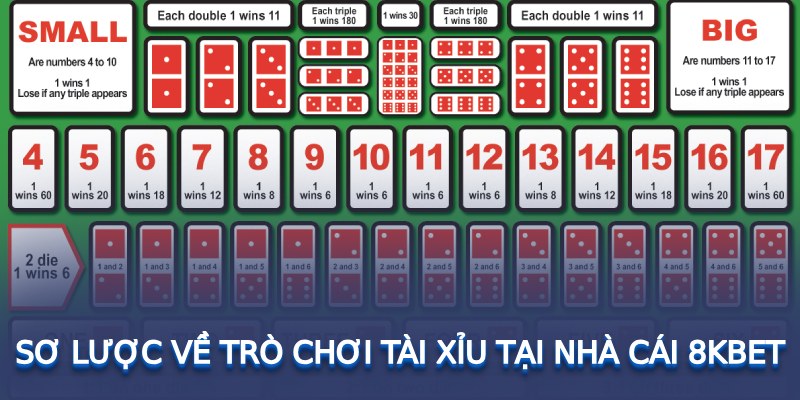 Sơ lược về trò chơi tài xỉu tại nhà cái 8KBET